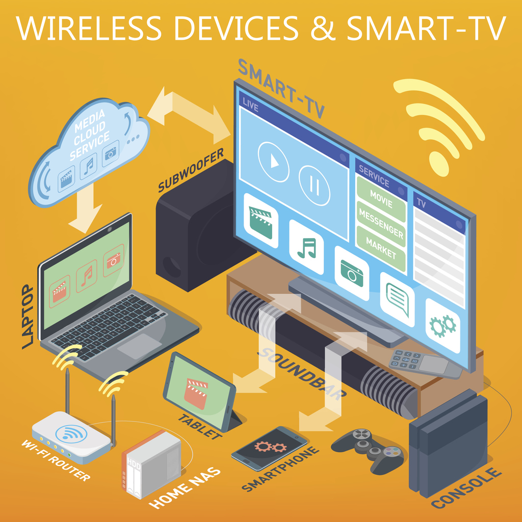 A wireless device and smart tv connected to the same system.